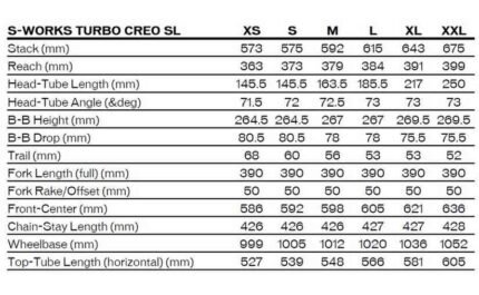 Specialized S-Works Turbo Creo SL